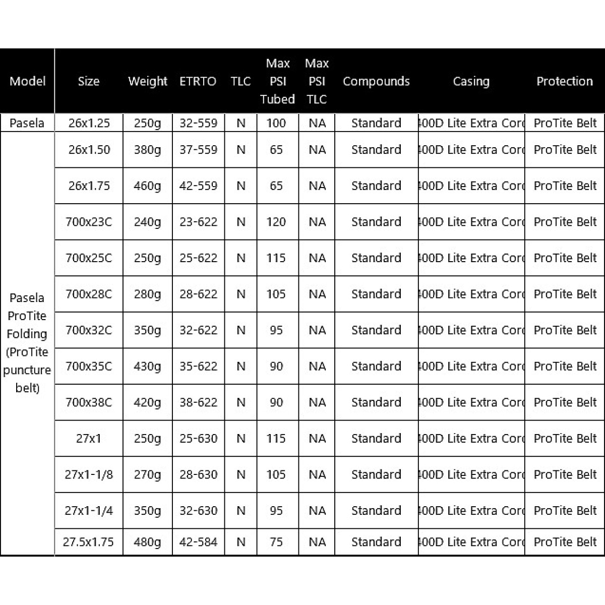 Image of Panaracer Pasela ProTite Kevlar
