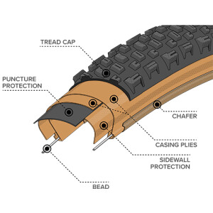 Image of Teravail Honcho Tyre Tan
