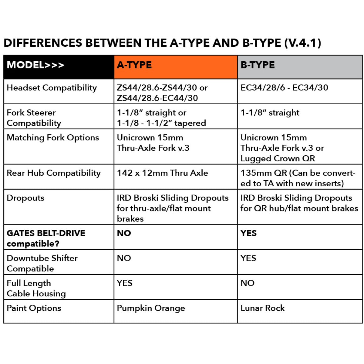 Image of Soma Wolverine V4.1 Type-A Orange