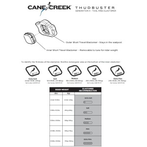Image of Cane Creek THUDBUSTER G4 - ST ELASTOMER CAPSULE - 70A