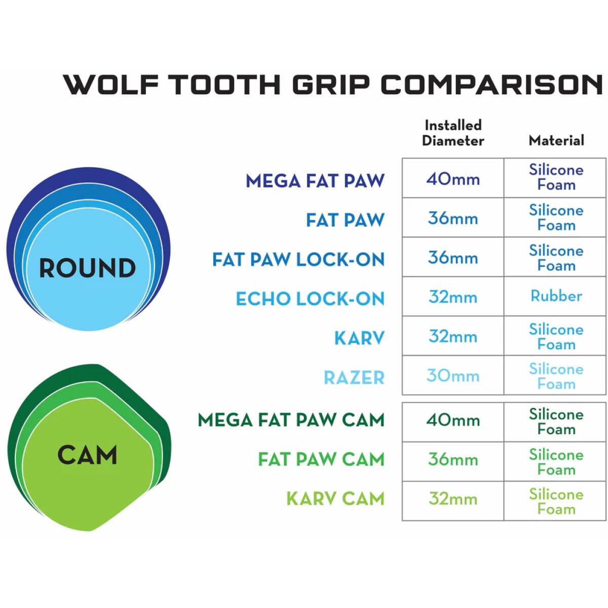 Image of Wolf Tooth Karv Grips