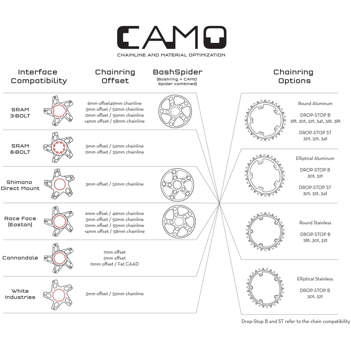 Image of Wolf Tooth CAMO Spider
