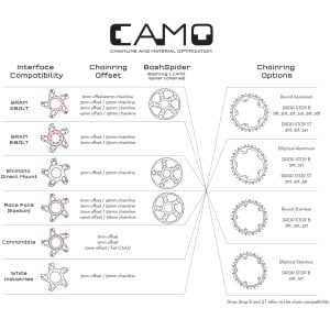 Image of Wolf Tooth CAMO Spider