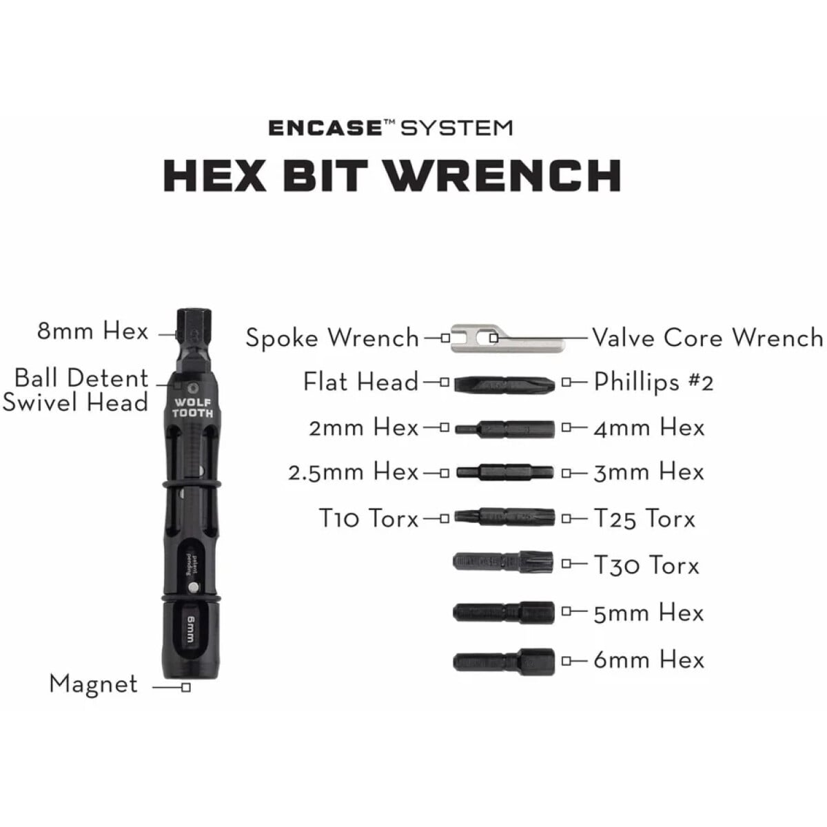 Image of Wolf Tooth EnCase System Bar Kit One