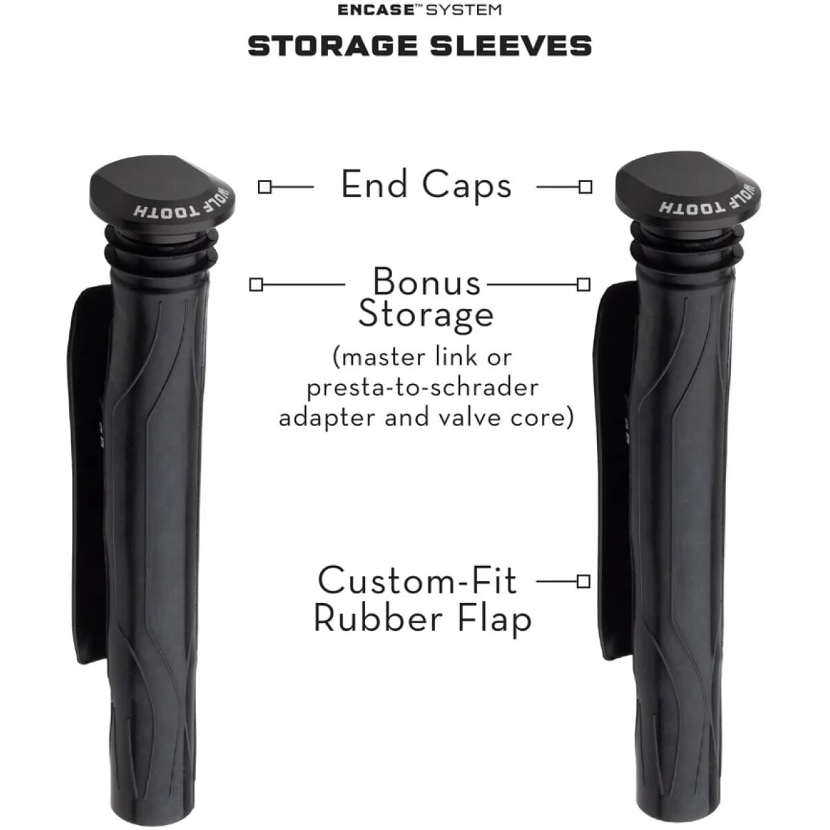 Image of Wolf Tooth EnCase System Bar Kit One