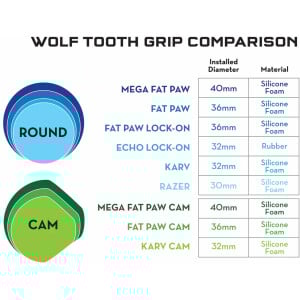 Image of Wolf Tooth Razer Grips