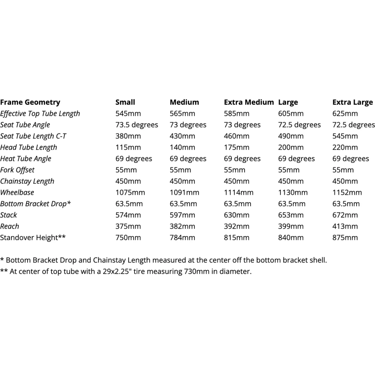Image of Tumbleweed Stargazer Frameset Gen2