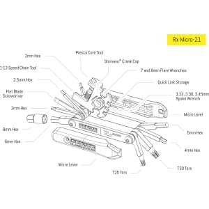 Image of Pedro's Rx Micro-21 Multitool