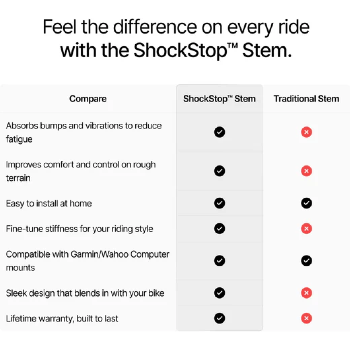 Image of Redshift Sports ShockStop Suspension Stem