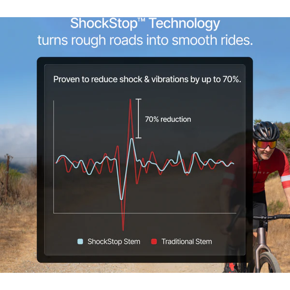 Image of Redshift Sports ShockStop Suspension Stem