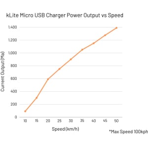 Image of kLite Micro USB Charger